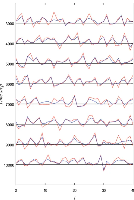 Table 3. Root-mean-square deviations from the true state from timestep 3000 to time step 20 000 for an experiment using the Lorenz 96model with nonlinear observation