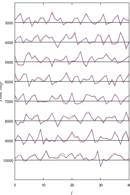 Table 1.Root-mean-square deviations from the true state over50 000 time steps for an experiment using the Lorenz 63 model.