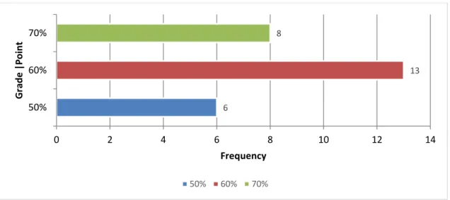 Figure 5.15: Challenge examination as an entry requirement 