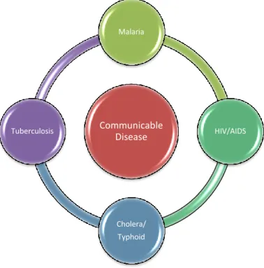 Figure 2.1: An example of a graphical representation of a concept and exemplars 