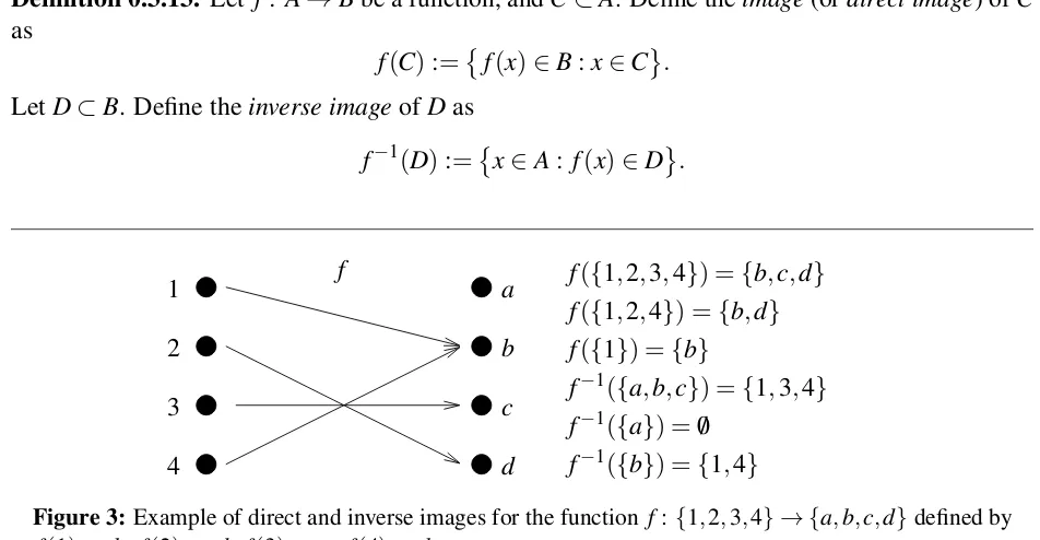 Figure 3: Example of direct and inverse images for the function f : {1,2,3,4} → {a,b,c,d} deﬁned byf(1) := b, f(2) := d, f(3) := c, f(4) := b.