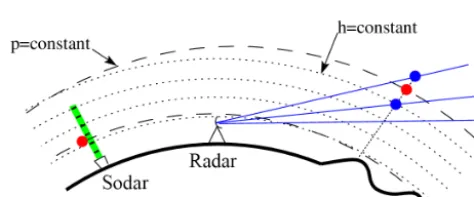 Table 2. Observation data characteristics.