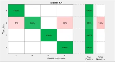 Fig. 10. Confusion matrix represents the accuracy of coarse k-NN 25% 