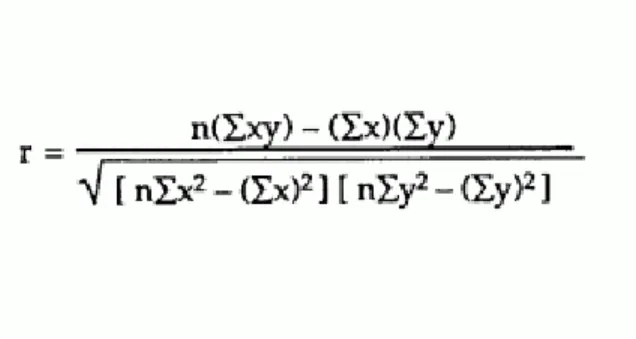 Figure 2. What are the Possible Values for the Pearson Correlation, 2016? 