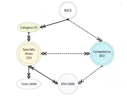 Fig. 1. An overview of the NICE Framework 