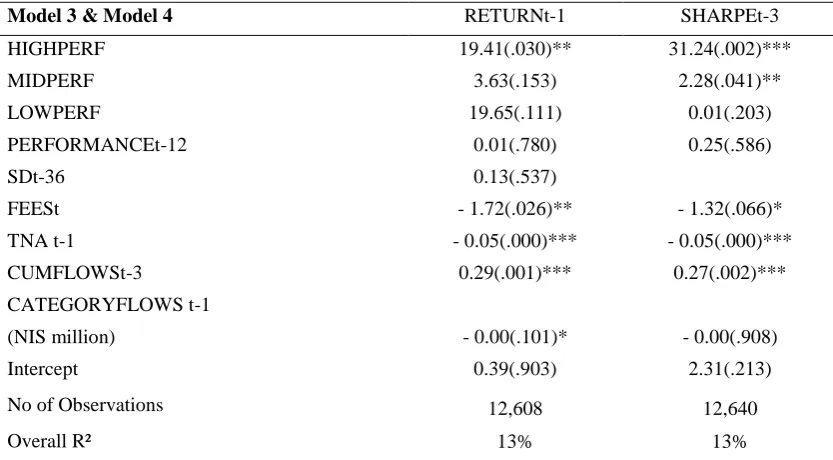 Table 4. Convex relation between fund performance and flows 