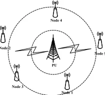 Fig. 2. Cognitive radio network example 