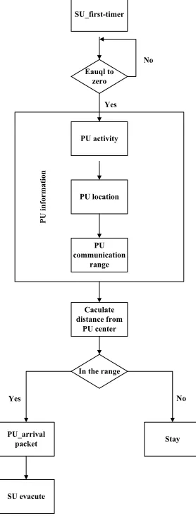 Fig. 3. Flowchart of the protocol 