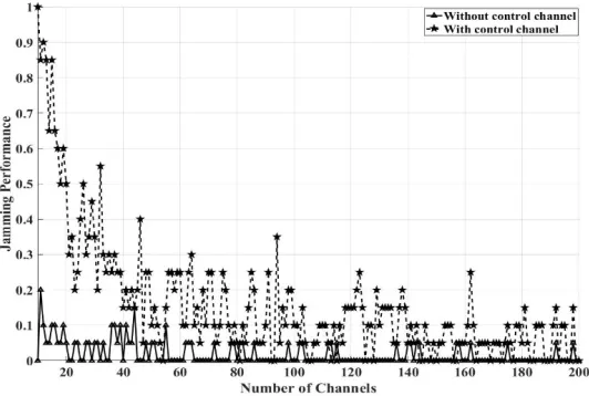 Fig. 7. Comparison of jamming performance in two cases 