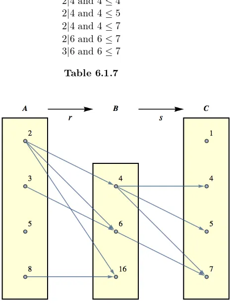 Table 6.1.7