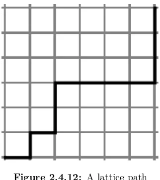 Figure 2.4.12: A lattice path