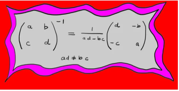 Figure 7.1: The formula for the inverse of a 2×2 matrix is worth memorizing!