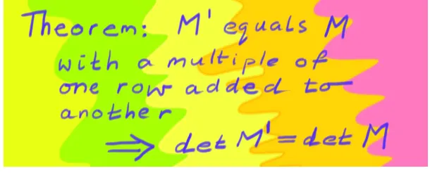Figure 8.4: Adding one row to another leaves the determinant unchanged.