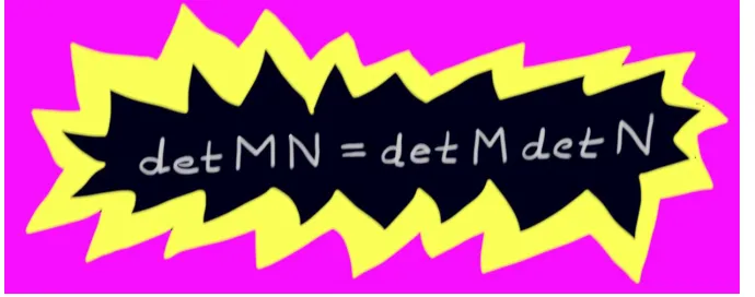 Figure 8.6: “The determinant of a product is the product of determinants.”