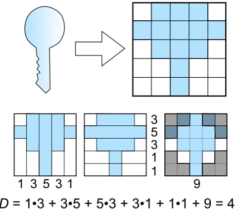 Figure 2.8: Shape descriptor