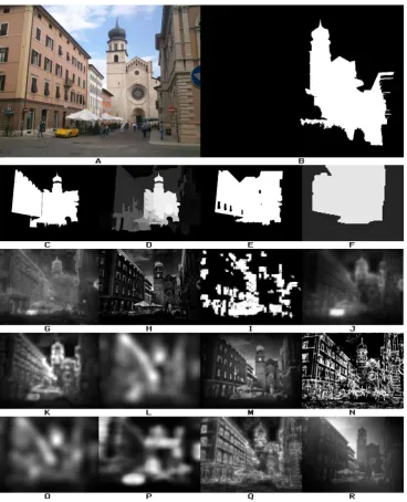 Figure 2.20: Evaluation. A: original image, B: ground-truth map, C: depth-based method,D: segment-based method, E: Cheng et al [10], F: Liu et al [38], G: Judd et al [34], H:Achanta et al [3], I: Harel et al [29], J: Goferman et al [25], K: Margolin et al [43], L:Schauerte et al [51], M: Vikram et al [60], N: Ma et al [41], O: Hou et al [31], P: Seo et al[52], Q: Torralba et al [56], R: Fang et al [18]