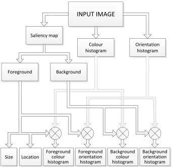 Figure 3.1: Feature extraction scheme