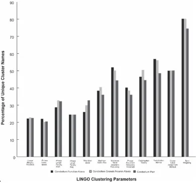 Fig. 2. Effect of Parameters on LINGO. Term weighting and factorization added to maximal unique cluster names