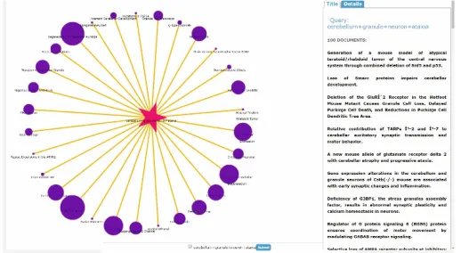 Fig. 4. Iterative Clustering to handle non-clustered documents: Iterative clustering enhances by re-grouping the articles, which were not previously listed under a cluster; and can be executed by right clicking on the circle area
