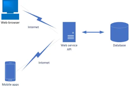 figure 3.  