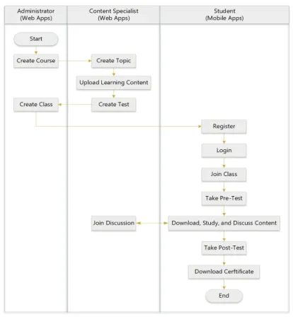 Fig. 4. System Workflow 