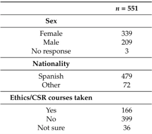 Table 1. Sample characteristics.