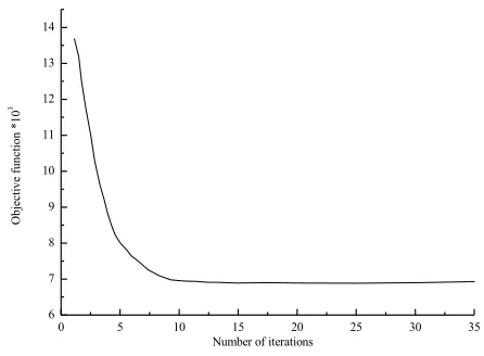 Fig. 6. Comparison of sample misjudgment based on two improved clustering algorithms 