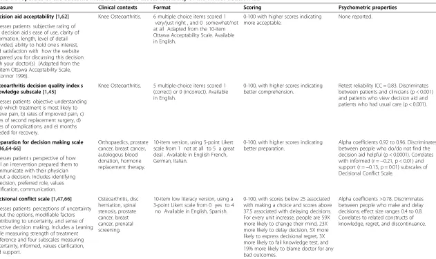 Table 1 Properties of the outcome measures used to assess feasibility of the virtual decision lab