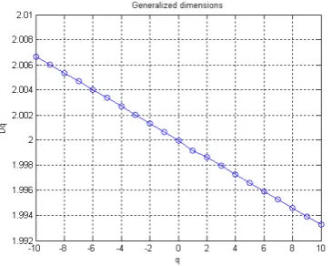 Fig. 20. Histogram of Local Lipschitz exponents for the dye massimage.