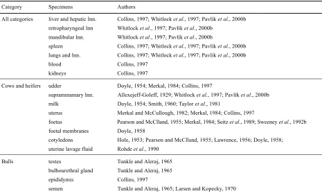 Table 2. Distribution of M. paratuberculosis in organs, tissues and secretions of infected cattle