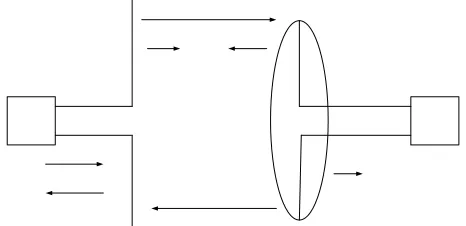 Fig. 2. Simplified model of RFID system using reflected energy 