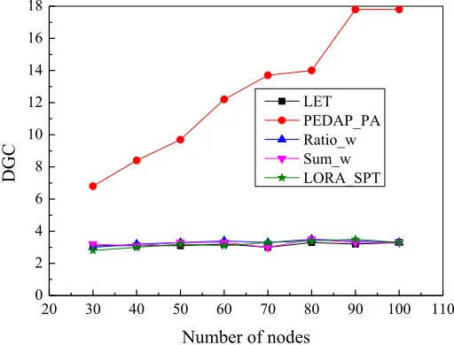 Fig. 6. Comparison of average node residual energy of each algorithm 