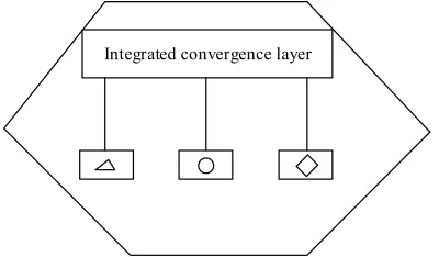 Fig. 4. The simulation diagram of network architecture 