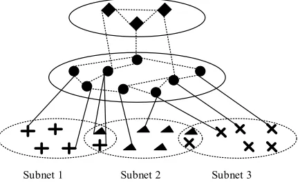Fig. 5. Schematic diagram of network architecture simulation 