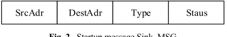 Fig. 2. Startup message Sink_MSG 