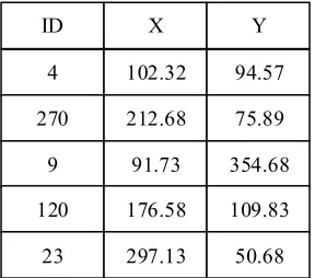 Figure 4: ID