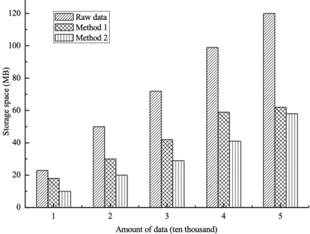 Table 2.  Format of experimental data 