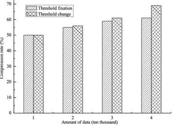 Fig. 6. Comparison of different threshold judgment methods 