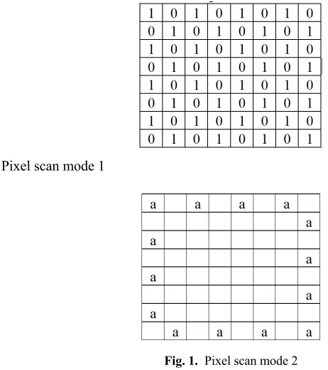 Fig. 1. Pixel scan mode 2 