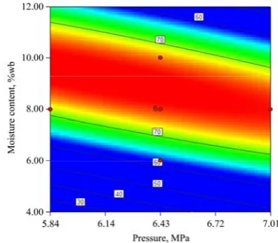 Figure 6  Response surface plot showing the combined effect of 