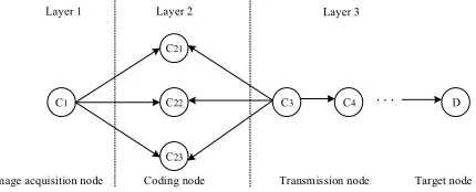 Fig. 1. Improved network structure diagram of distributed image compression transmission algorithm 
