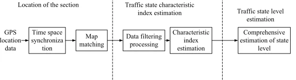 Fig. 8. Structure diagram of floating car system 