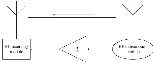Fig. 3. Block diagram of radio directional system 