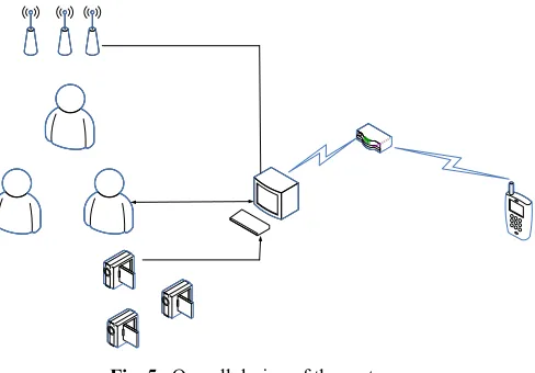 Fig. 5. Overall design of the system 
