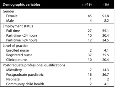Table 1: Demographic characteristics