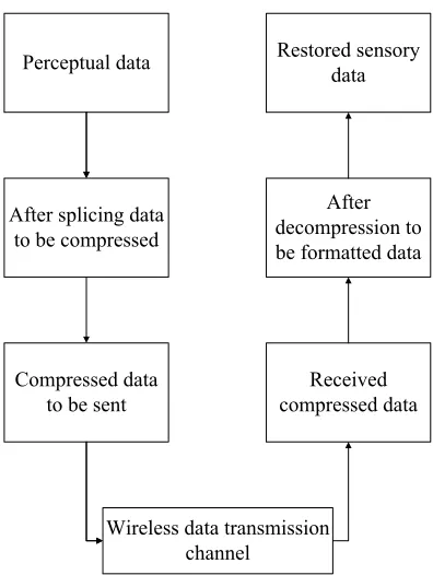 Fig. 2. Field data splice schematic diagram 