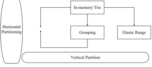 Fig. 3. Partitioning method 