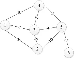 Fig. 1. Path topology of 6 sensor nodes 