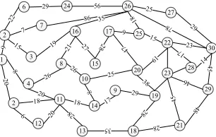 Fig. 5. Path topology of 30 sensor nodes 