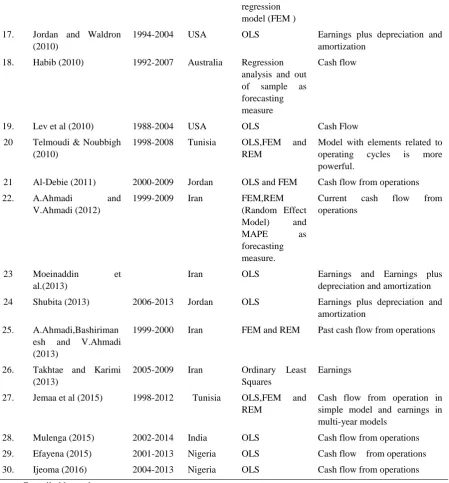 Table 3 provides a list of selected studies which gives emphasis on the prediction of future cash flow by using cash flows and earnings as predictors